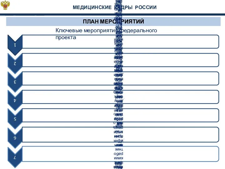 МЕДИЦИНСКИЕ КАДРЫ РОССИИ ПЛАН МЕРОПРИЯТИЙ Ключевые мероприятия федерального проекта