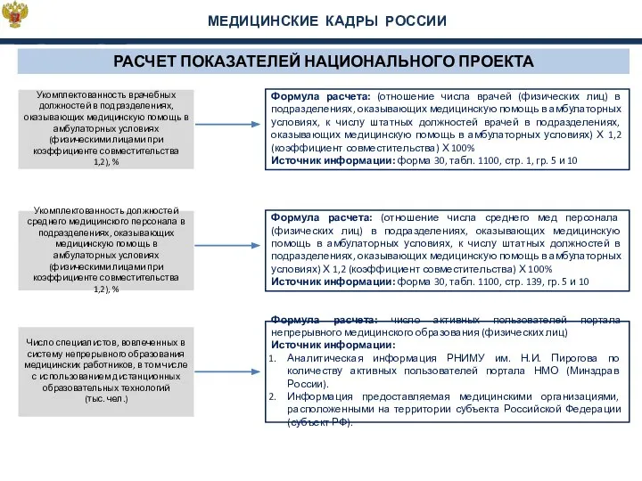 МЕДИЦИНСКИЕ КАДРЫ РОССИИ РАСЧЕТ ПОКАЗАТЕЛЕЙ НАЦИОНАЛЬНОГО ПРОЕКТА Формула расчета: (отношение числа врачей