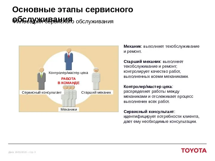 Основные этапы сервисного обслуживания Философия сервисного обслуживания Механик: выполняет техобслуживание и ремонт.