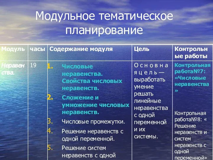 Модульное тематическое планирование