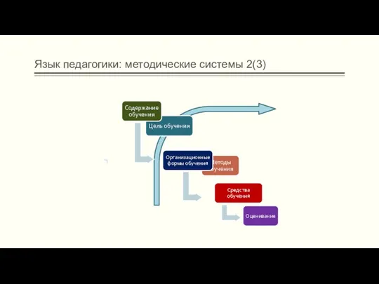 Язык педагогики: методические системы 2(3)