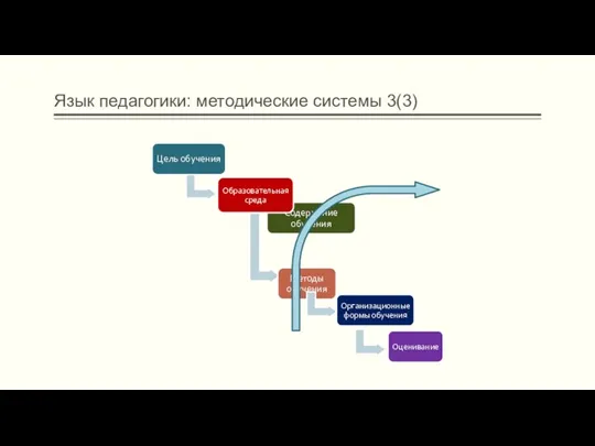 Язык педагогики: методические системы 3(3)