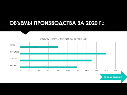 ОБЪЕМЫ ПРОИЗВОДСТВА ЗА 2020 Г.: В содержание