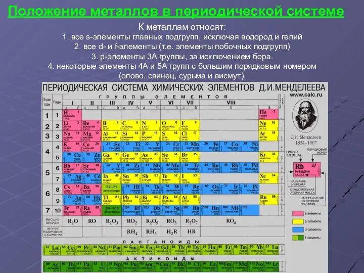 Положение металлов в периодической системе К металлам относят: 1. все s-элементы главных