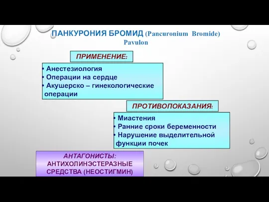 ПАНКУРОНИЯ БРОМИД (Pancuronium Bromide) Pavulon АНТАГОНИСТЫ: АНТИХОЛИНЭСТЕРАЗНЫЕ СРЕДСТВА (НЕОСТИГМИН)