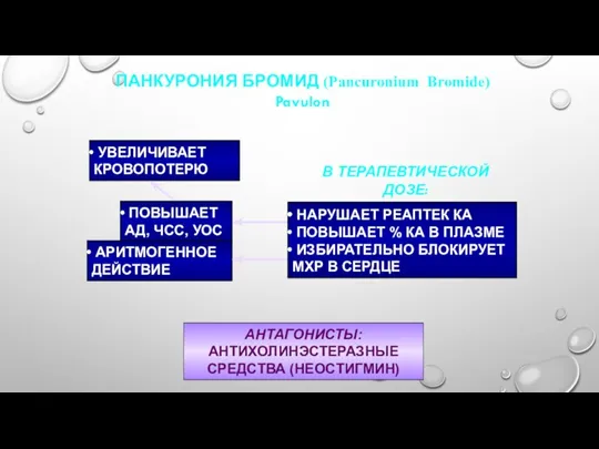 ПАНКУРОНИЯ БРОМИД (Pancuronium Bromide) Pavulon АНТАГОНИСТЫ: АНТИХОЛИНЭСТЕРАЗНЫЕ СРЕДСТВА (НЕОСТИГМИН)