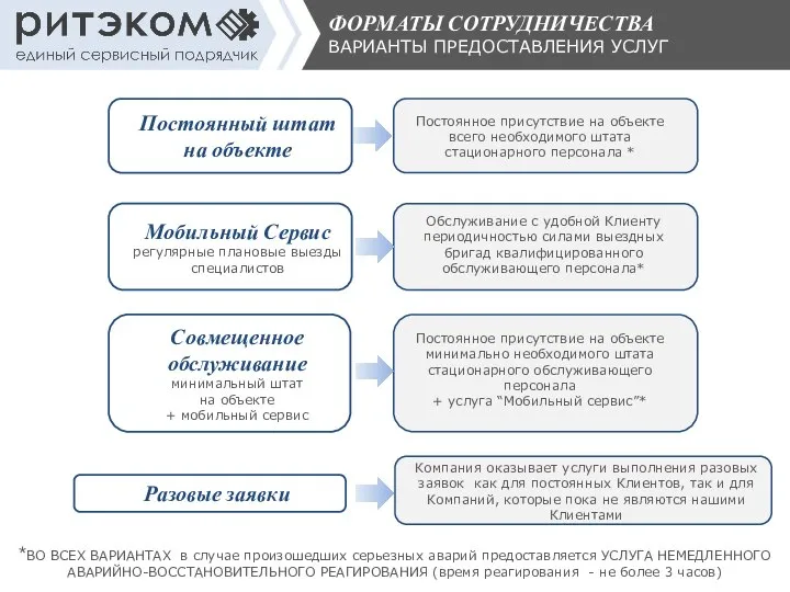 Совмещенное обслуживание минимальный штат на объекте + мобильный сервис Мобильный Сервис регулярные