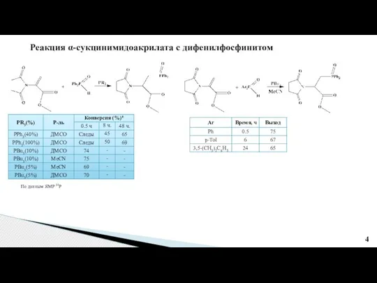 Реакция α-сукцинимидоакрилата с дифенилфосфинитом По данным ЯМР 31Р