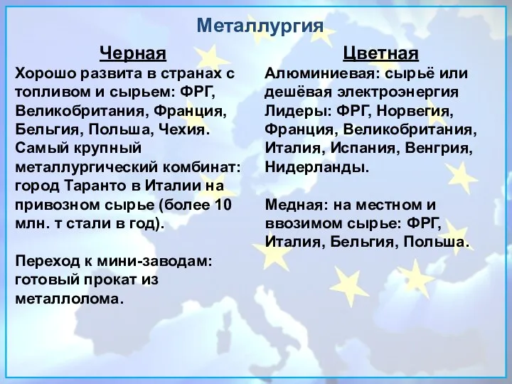 Металлургия Черная Хорошо развита в странах с топливом и сырьем: ФРГ, Великобритания,