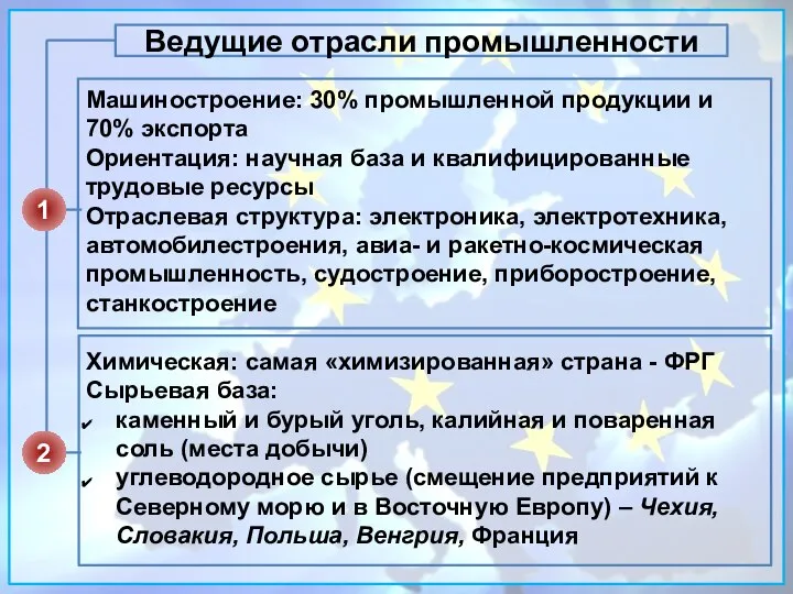 Ведущие отрасли промышленности Машиностроение: 30% промышленной продукции и 70% экспорта Ориентация: научная