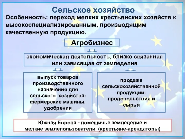 Сельское хозяйство Особенность: переход мелких крестьянских хозяйств к высокоспециализированным, производящим качественную продукцию.