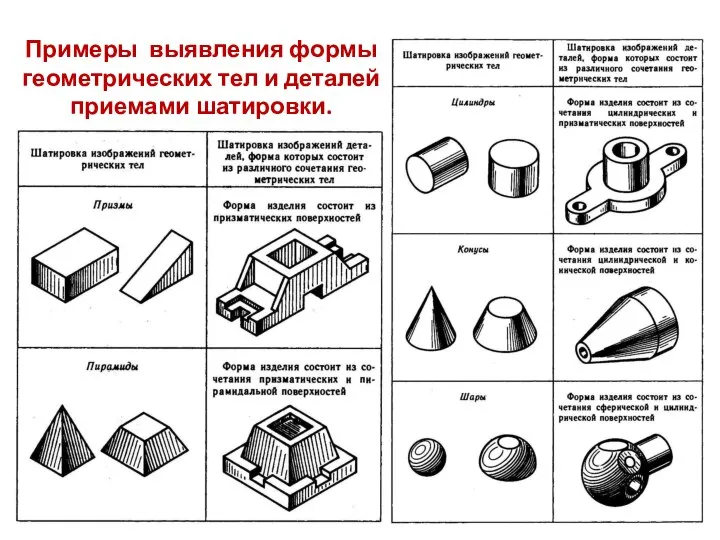 Примеры выявления формы геометрических тел и деталей приемами шатировки.