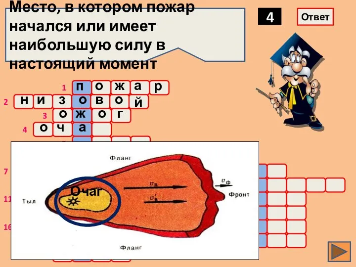 о ж а р Место, в котором пожар начался или имеет наибольшую