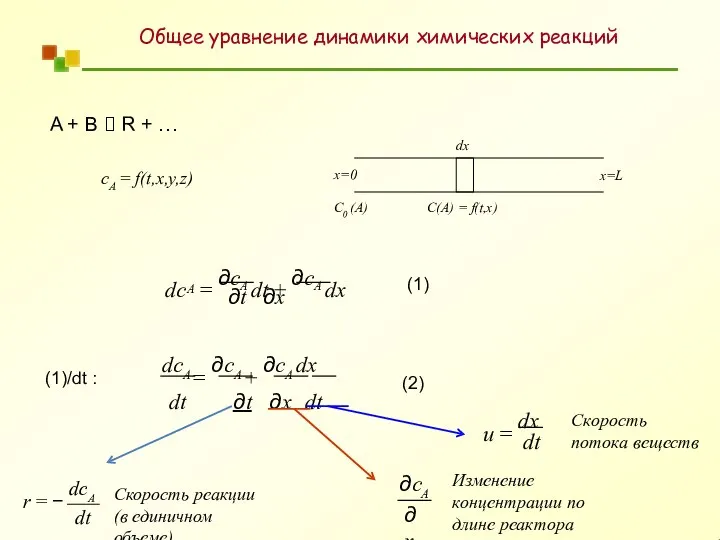 A + B ? R + … сA = f(t,x,y,z) dx x=0