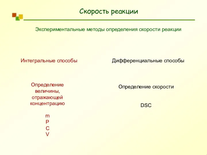 Скорость реакции Экспериментальные методы определения скорости реакции Интегральные способы Дифференциальные способы Определение