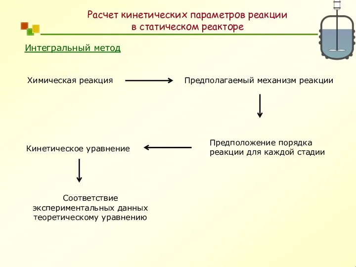 Интегральный метод Предположение порядка реакции для каждой стадии Кинетическое уравнение Соответствие экспериментальных