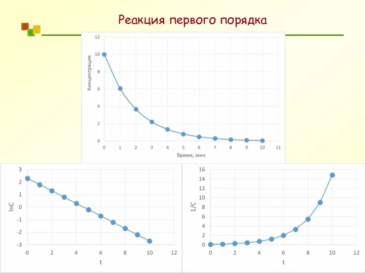 Реакция первого порядка