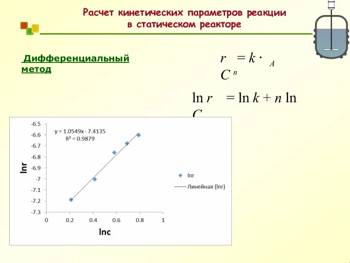 Расчет кинетических параметров реакции в статическом реакторе Дифференциальный метод A r =