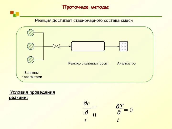 Реакция достигает стационарного состава смеси Баллоны с реагентами Реактор с катализатором Анализатор