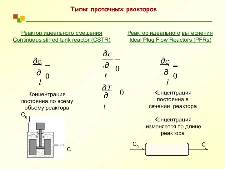 Типы проточных реакторов Реактор идеального вытеснения Ideal Plug Flow Reactors (PFRs) Реактор