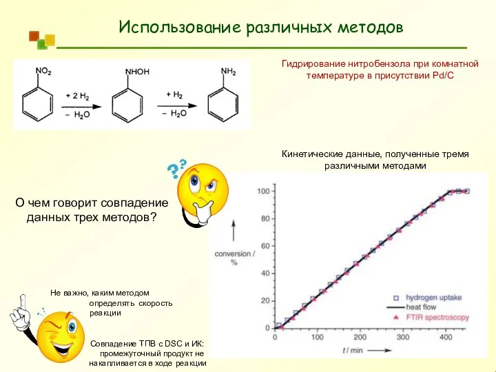 Использование различных методов Гидрирование нитробензола при комнатной температуре в присутствии Pd/C Кинетические