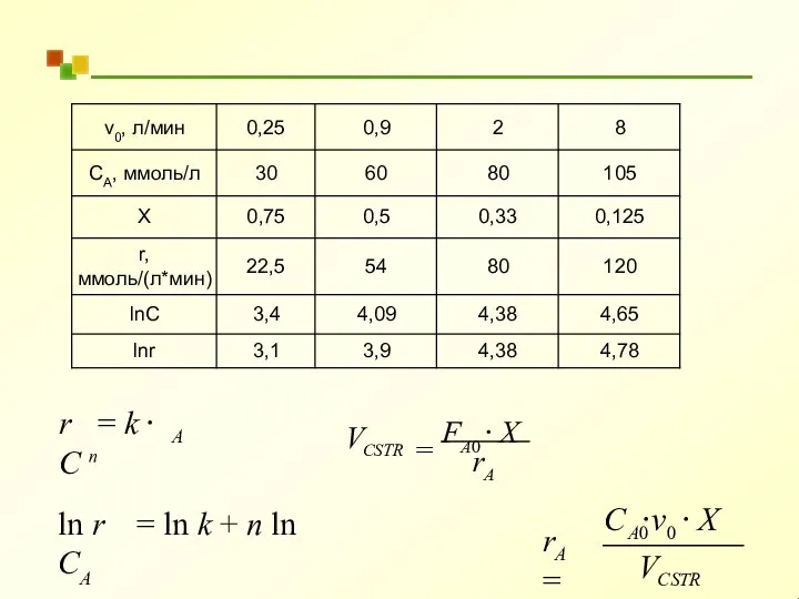 A r = k ⋅ C n ln r = ln k