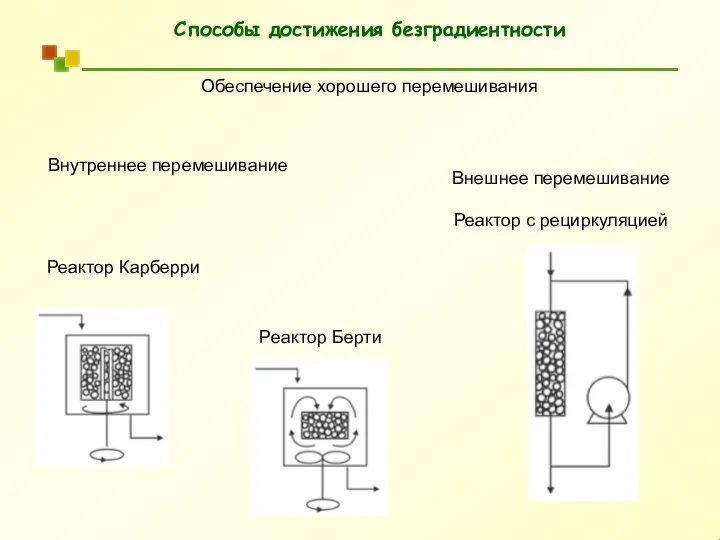 Способы достижения безградиентности Обеспечение хорошего перемешивания Внутреннее перемешивание Внешнее перемешивание Реактор с