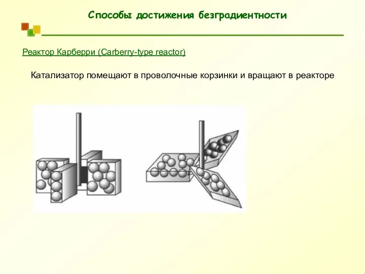 Реактор Карберри (Carberry-type reactor) Катализатор помещают в проволочные корзинки и вращают в реакторе Способы достижения безградиентности