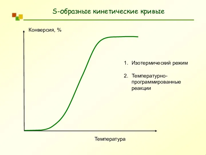 S-образные кинетические кривые Конверсия, % Температура Изотермический режим Температурно- программированные реакции