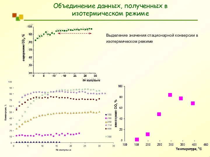 Объединение данных, полученных в изотермическом режиме Выделение значения стационарной конверсии в изотермическом режиме