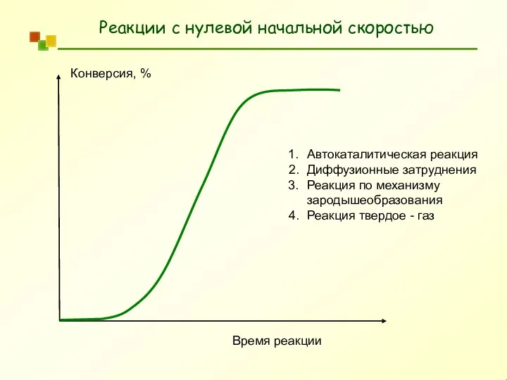 Реакции с нулевой начальной скоростью Конверсия, % Время реакции Автокаталитическая реакция Диффузионные