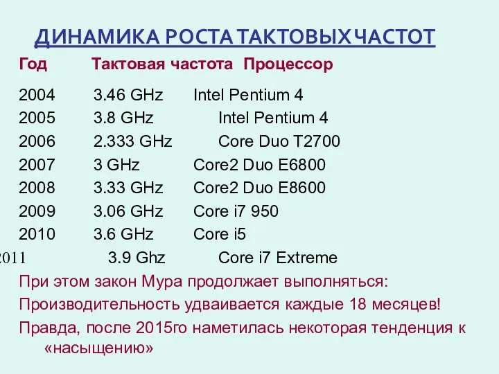 ДИНАМИКА РОСТА ТАКТОВЫХ ЧАСТОТ Год Тактовая частота Процессор 2004 3.46 GHz Intel