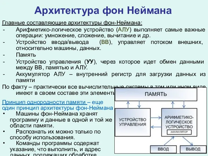 Архитектура фон Неймана Главные составляющие архитектуры фон-Неймана: Арифметико-логическое устройство (АЛУ) выполняет самые