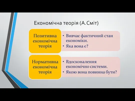 Економічна теорія (А.Сміт)