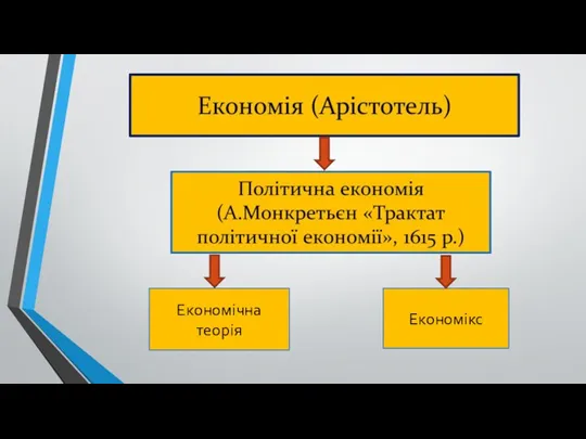 Економічна теорія Економікс