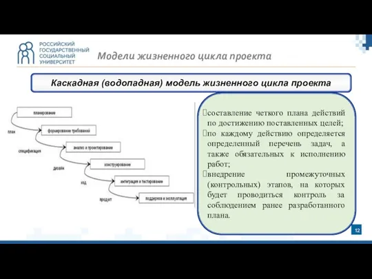 Каскадная (водопадная) модель жизненного цикла проекта Модели жизненного цикла проекта составление четкого