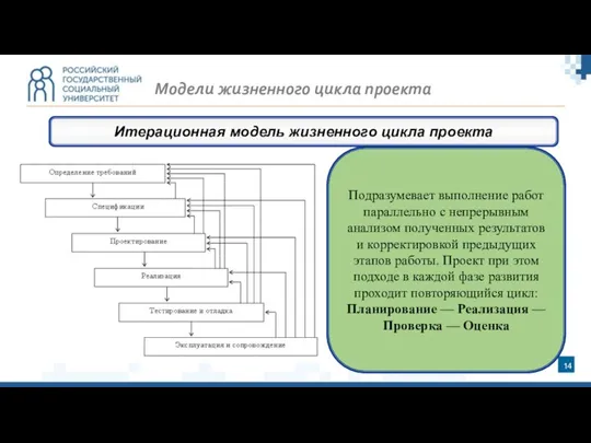 Итерационная модель жизненного цикла проекта Модели жизненного цикла проекта Подразумевает выполнение работ