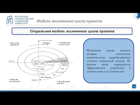 Спиральная модель жизненного цикла проекта Модели жизненного цикла проекта Жизненные циклы проекта,