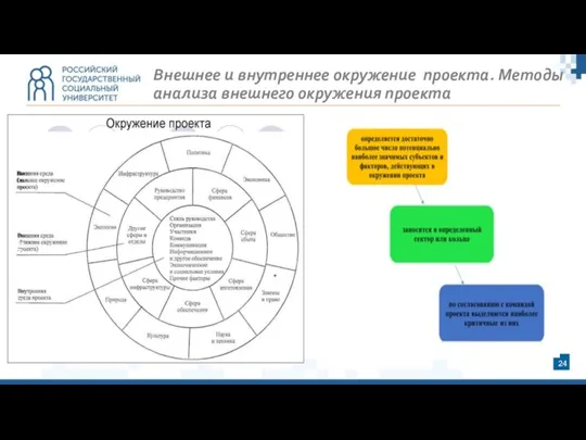 Внешнее и внутреннее окружение проекта. Методы анализа внешнего окружения проекта