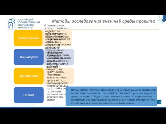 Методы исследования внешней среды проекта Сканирование Изучение всех сегментов общего окружения проекта.