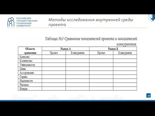 Методы исследования внутренней среды проекта