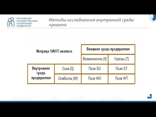 Методы исследования внутренней среды проекта