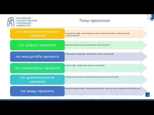 Типы проектов