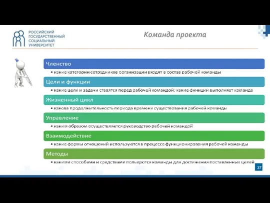 Команда проекта