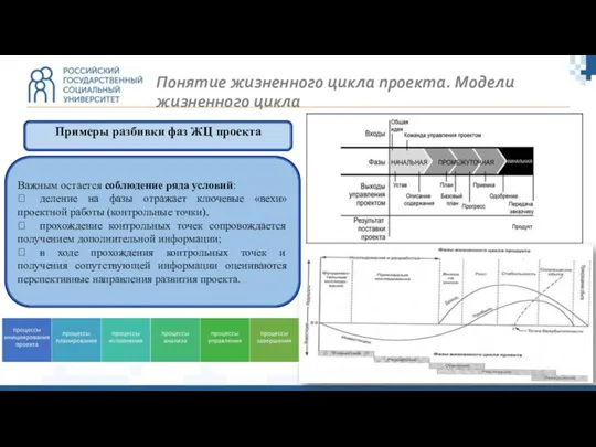 Понятие жизненного цикла проекта. Модели жизненного цикла Примеры разбивки фаз ЖЦ проекта