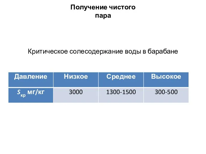 Критическое солесодержание воды в барабане Получение чистого пара