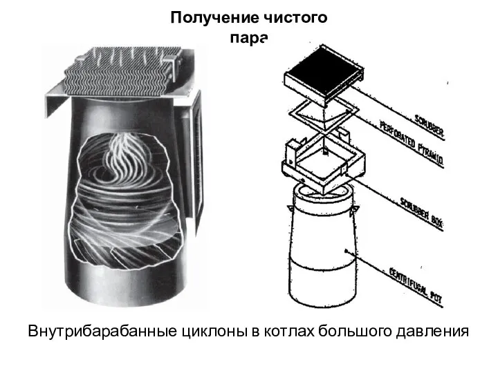 Внутрибарабанные циклоны в котлах большого давления Получение чистого пара