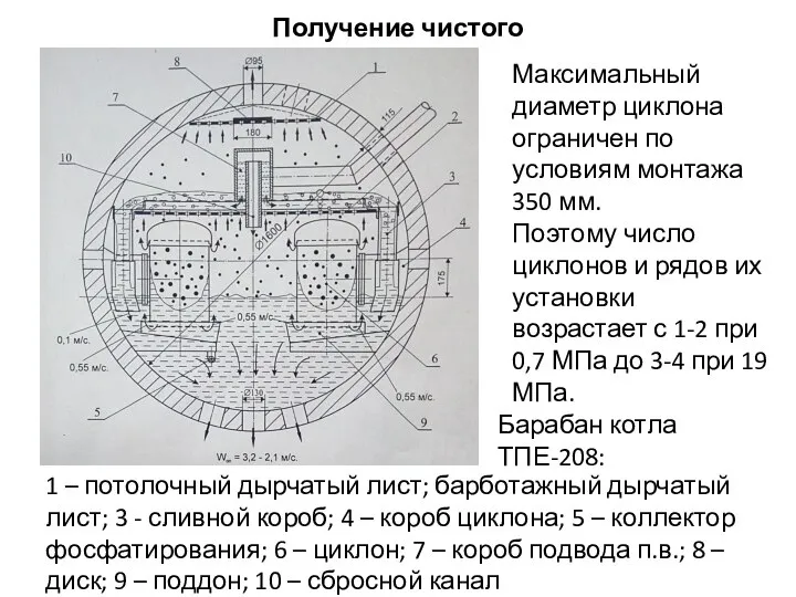 Получение чистого пара Максимальный диаметр циклона ограничен по условиям монтажа 350 мм.