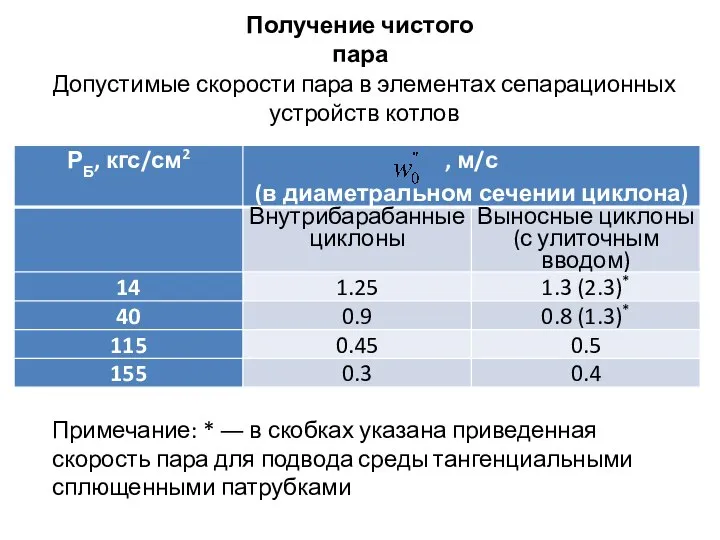 Получение чистого пара Допустимые скорости пара в элементах сепарационных устройств котлов Примечание: