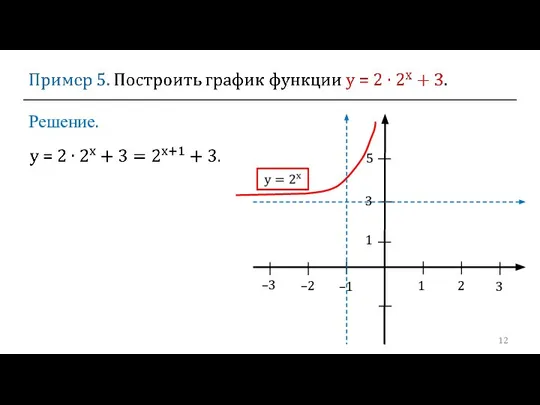 Решение. 1 2 3 –2 –1 1 3 –3 5